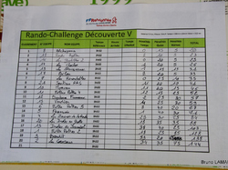 Fête de la Randonnée au Parc du Sausset