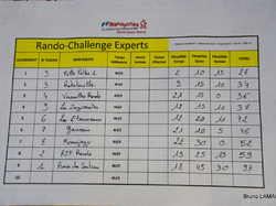 Fête de la Randonnée au Parc du Sausset